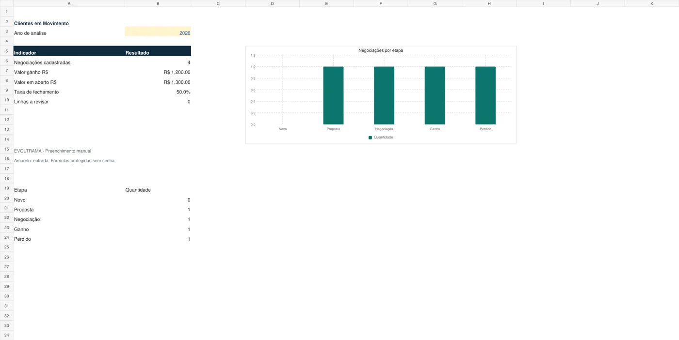 Painel demonstrativo de Clientes em Movimento